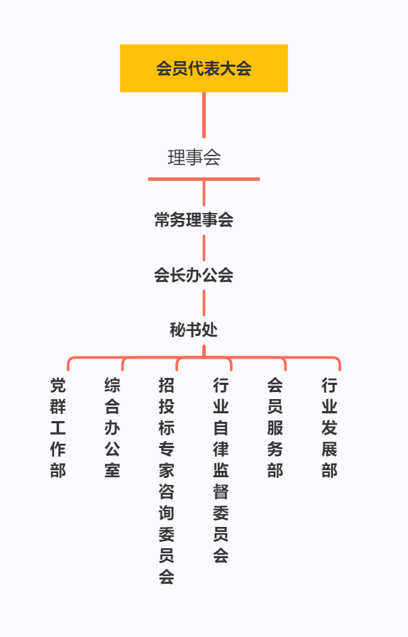 会员代表大会.png